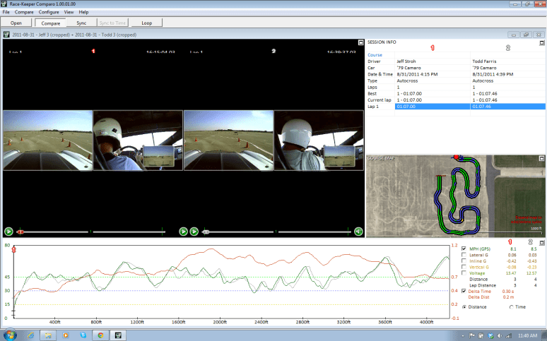 racekeeper comparison