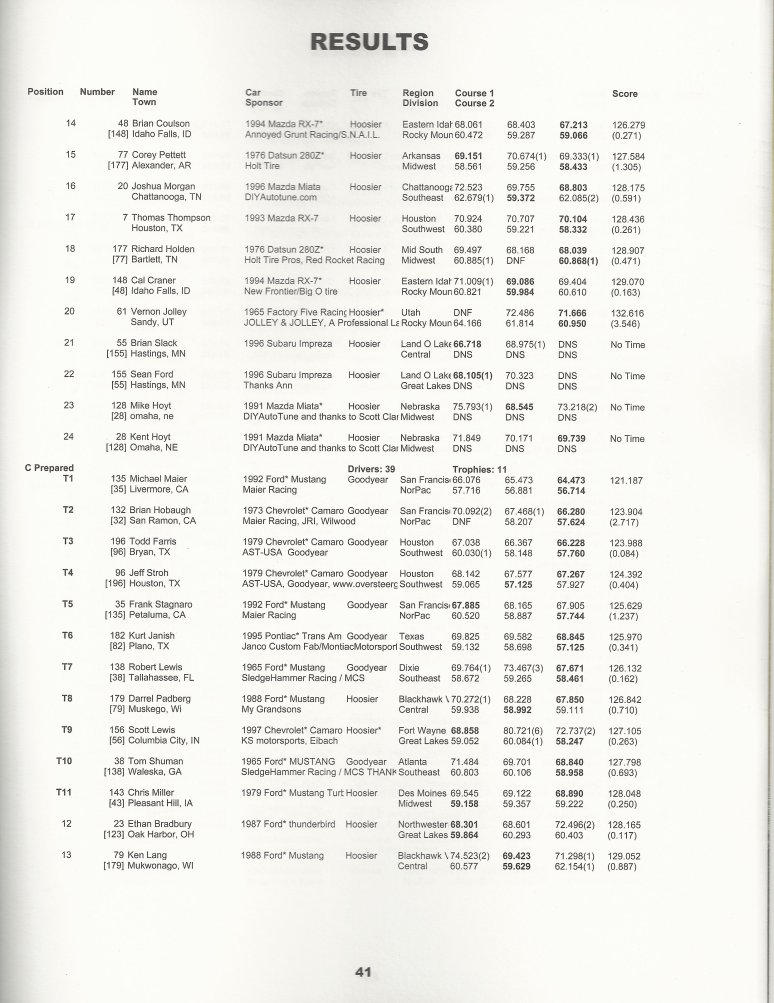 2012NatsOfficialResults