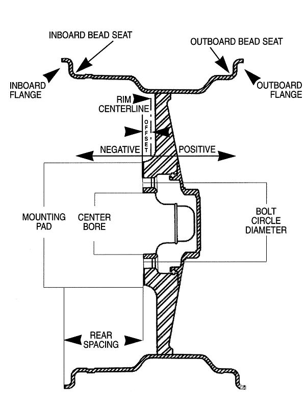 offset_and_backspacing_diagram